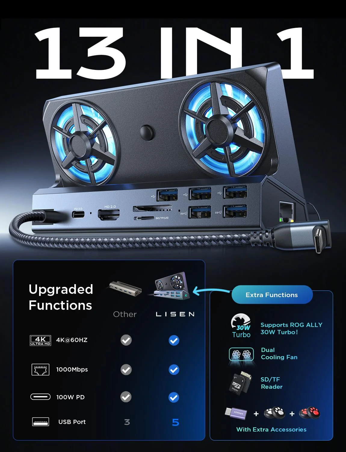 Lisen 13-in-1 Steam Deck Dock with Dual Cooling Fan - Image 3