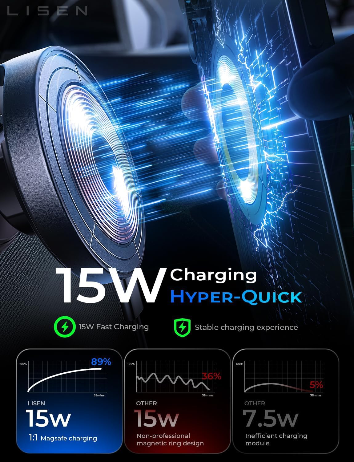 LISEN 15W MagSafe Car Mount Charger - Image 4