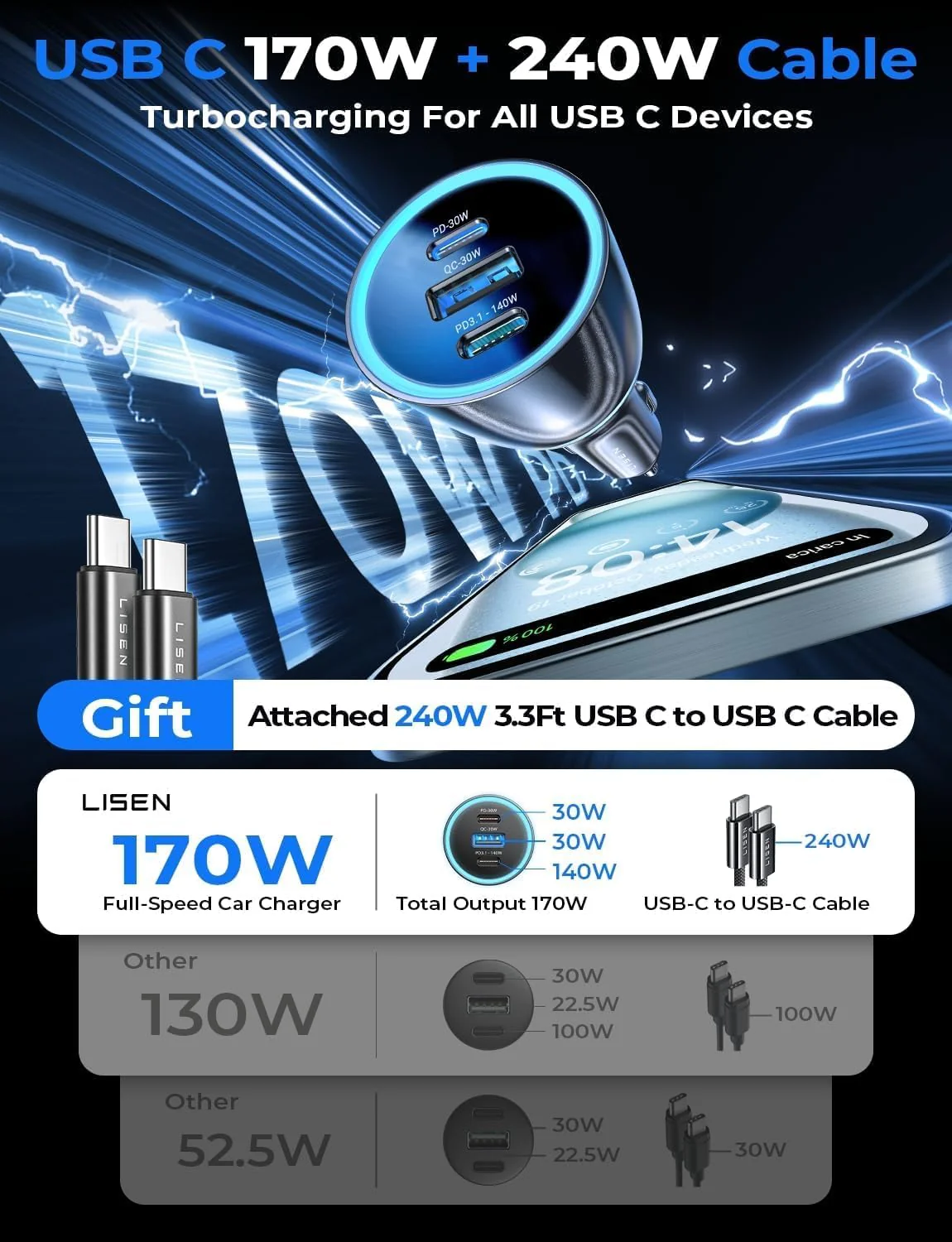 LISEN 170W Dual Port Fast Car Charger - Image 3