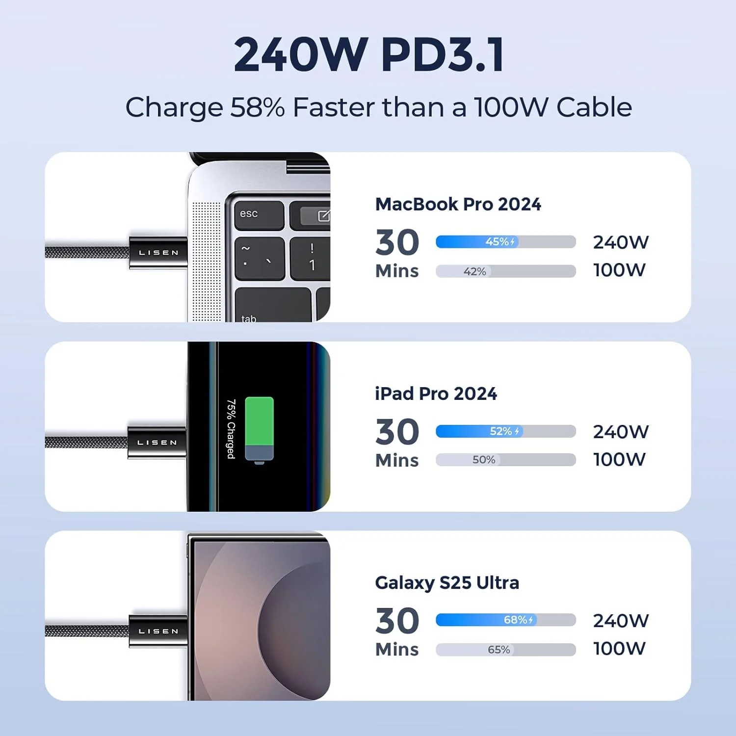 LISEN 2 Pack 240W USB C to USB C Cable 0.5M Charger Cable Black - Image 4