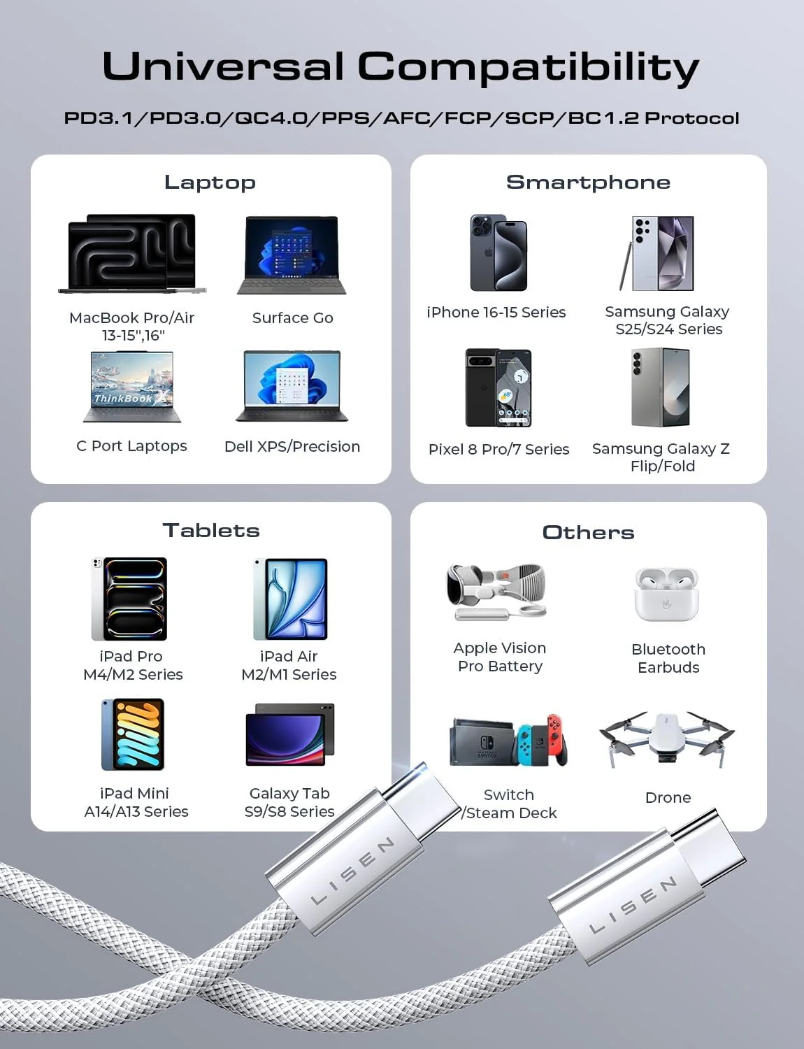 LISEN 2 Pack 240W USB C to USB C Cable 0.5M Charger Cable White - Image 5
