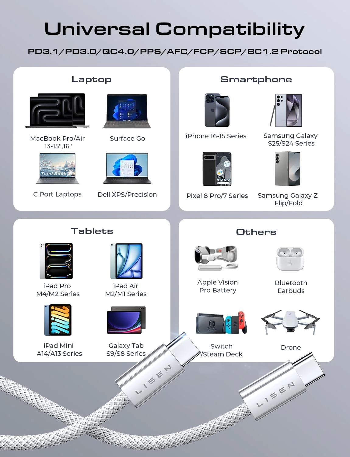 LISEN 2 Pack 240W USB C to USB C Cable 2M USBC to USBC PD Fast Charging Type C Charger Cable - Image 5