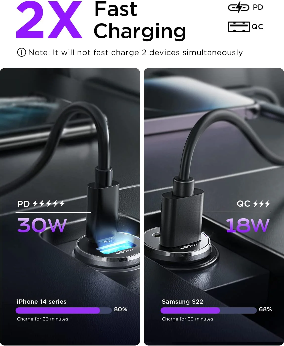 Lisen 2-Pack USB C Car Charger - Image 4