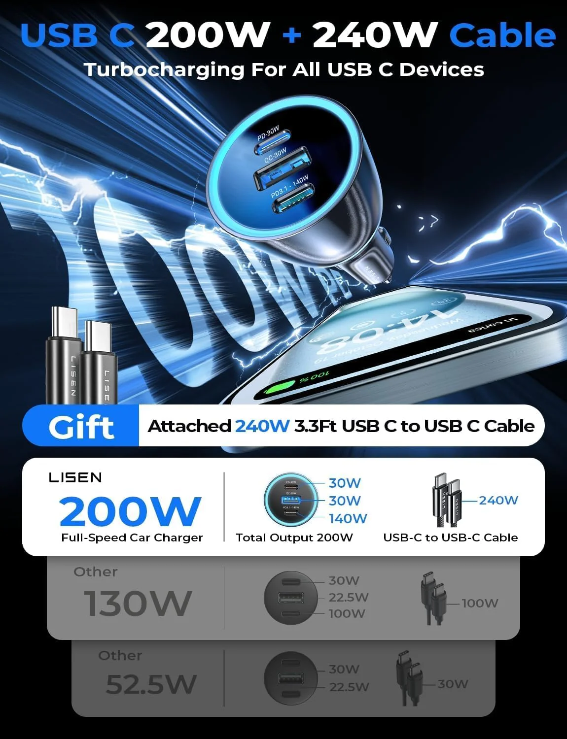 LISEN 200W Laptop USB C Car Charger Fast Charging 3 Ports Cigarette Lighter Adapter PD3.1 - Image 2