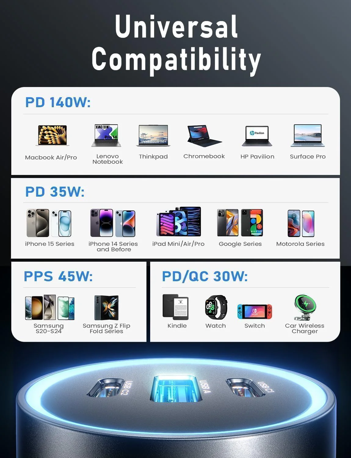 LISEN 200W Laptop USB C Car Charger Fast Charging 3 Ports Cigarette Lighter Adapter PD3.1 - Image 5