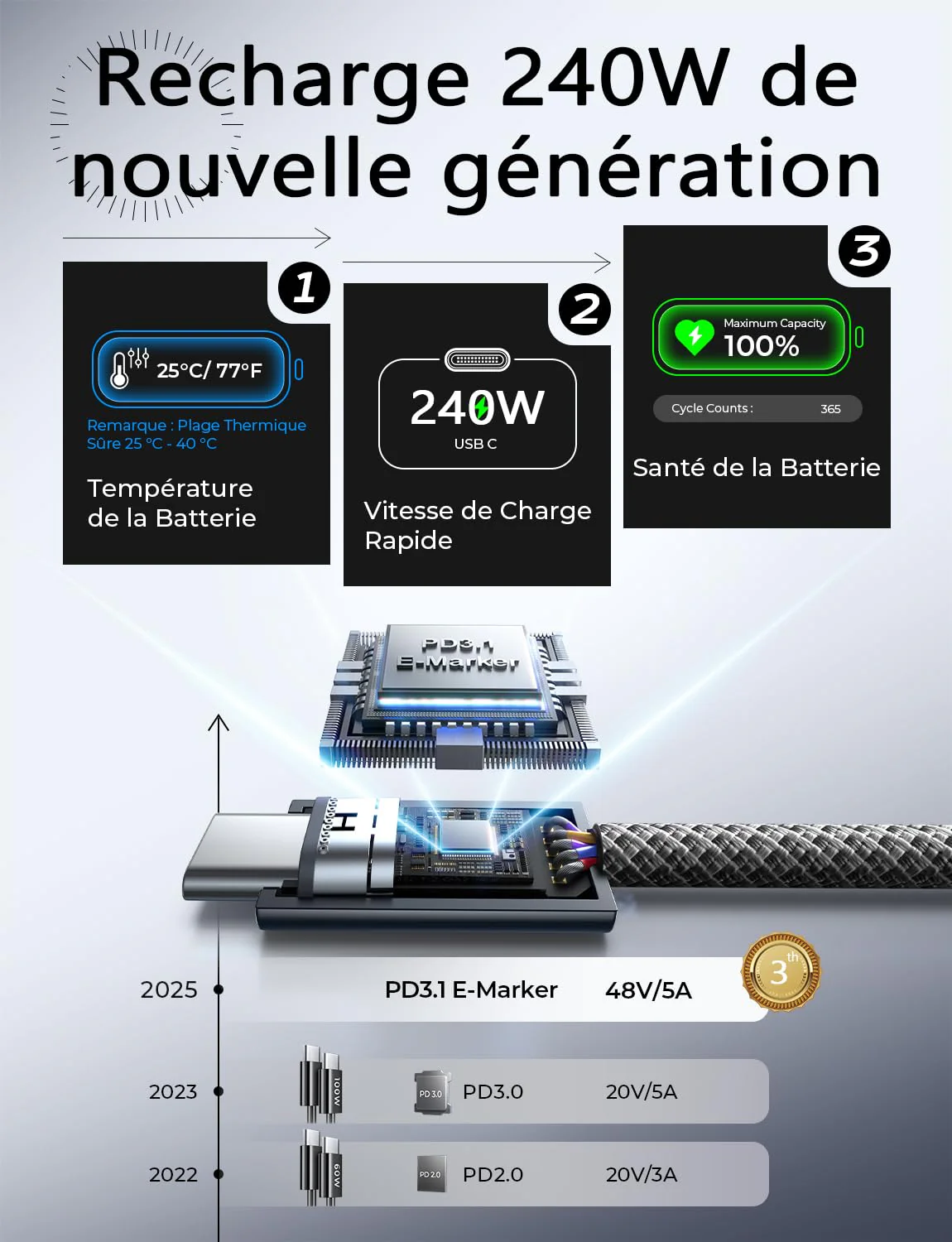 LISEN 240W Cable USB C Charge Rapide - Image 6