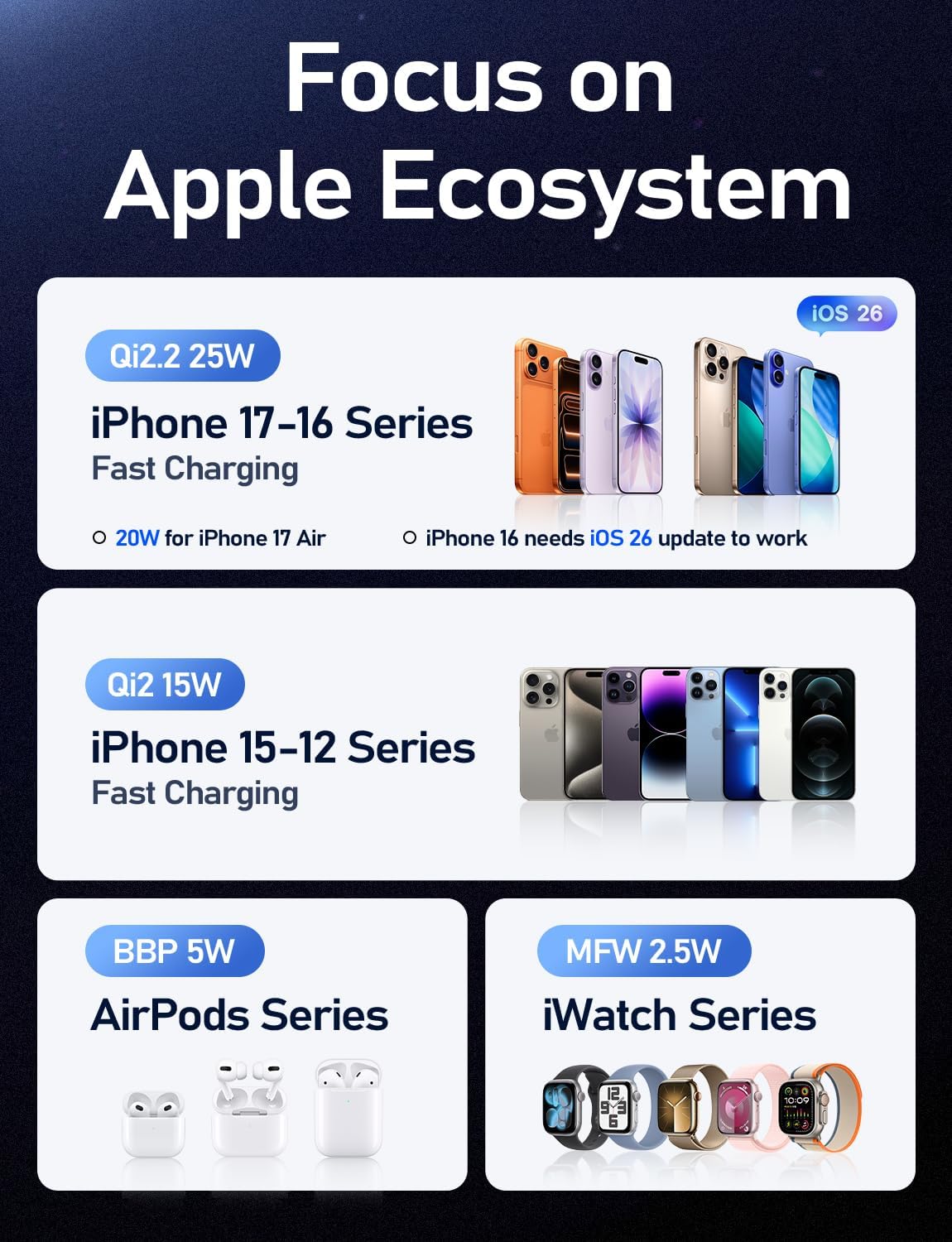 LISEN 3 in 1 Wireless Charger for Apple, Qi2 25W Fast Charger Wireless Charging Station for iPhone 17 16 15 14 13 12 Watch Airpods, for Magsafe Charger Charging Station As Gifts for Husbands Men Women - Image 7