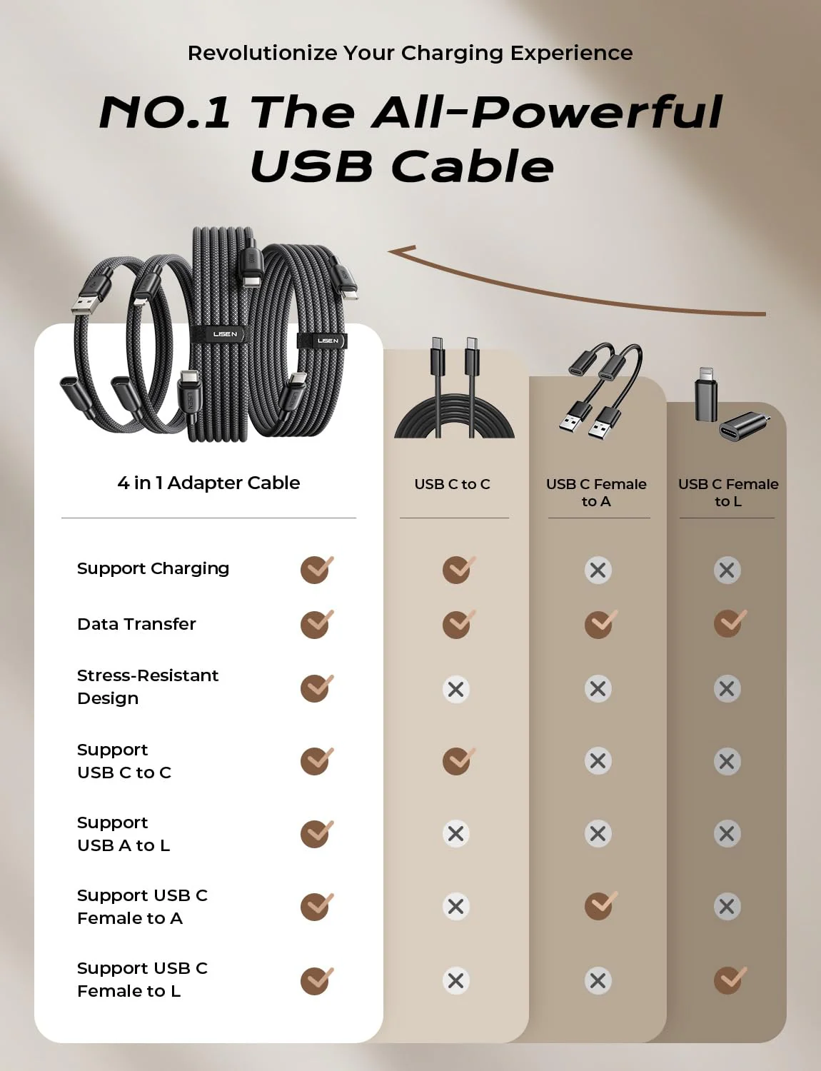 LISEN 4 in 1 Charging Cable, 4-Pack[1.65+1.65+6.6+6.6FT] - Image 3