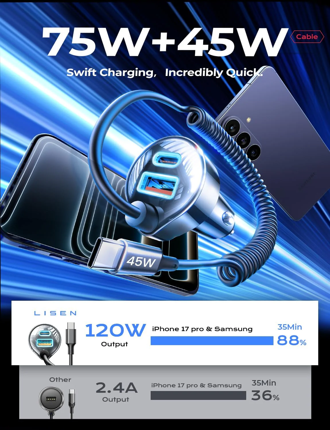 LISEN 90W for iPhone 17 16 15 Pro Max Car Charger USB C Fast Charge - Image 2