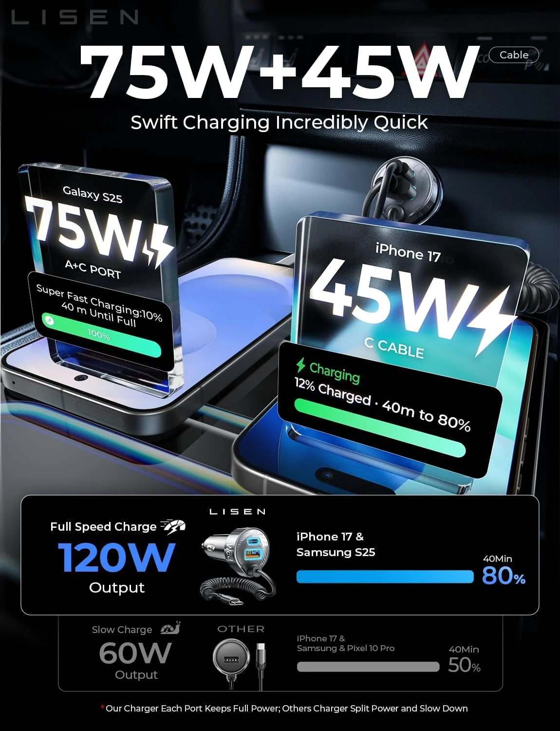 LISEN 90W USB-C Fast Car Charger - Image 7