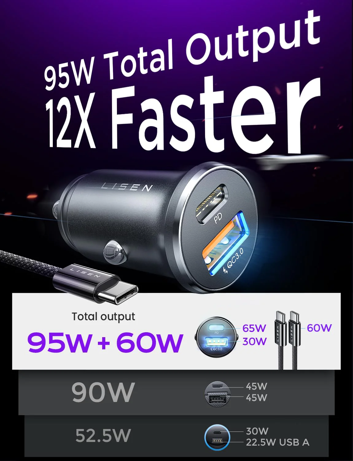LISEN 95W USB C Car Charger, [All Metal] Fast Charging PD 65W+QC 30W - Image 2