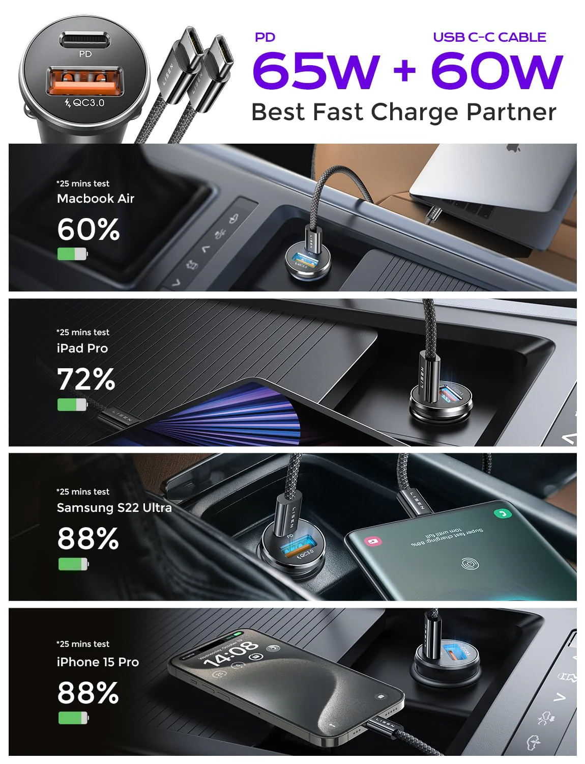 LISEN 95W USB C Car Charger, [All Metal] Fast Charging PD 65W+QC 30W - Image 3