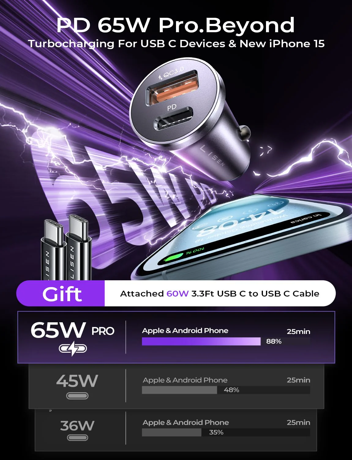 LISEN 95W USB C Car Charger, [All Metal] Fast Charging PD 65W+QC 30W - Image 4