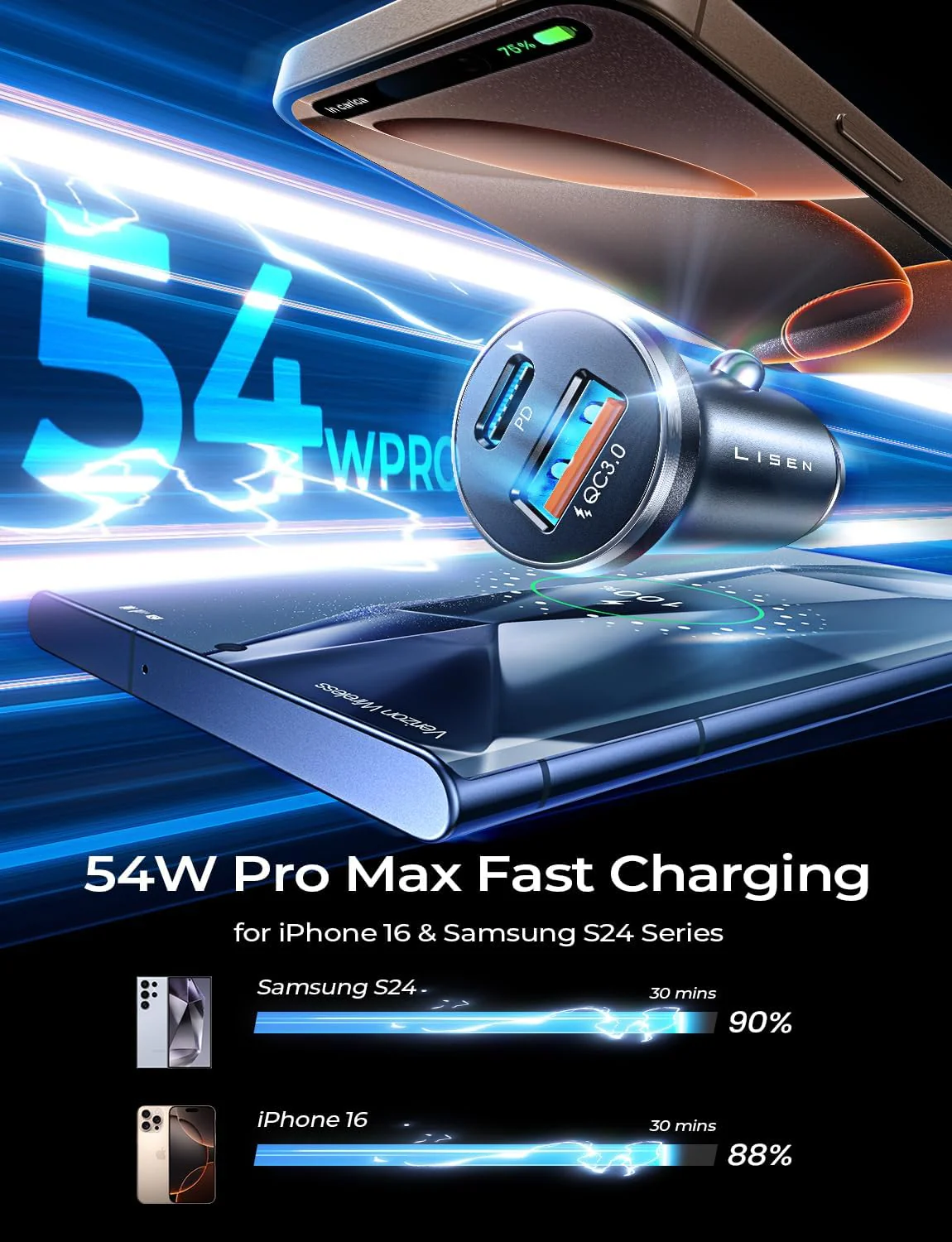 LISEN Car Charger USB C Super Mini Fast Charging PD36W&QC3.0 18W Dual Port - Image 3
