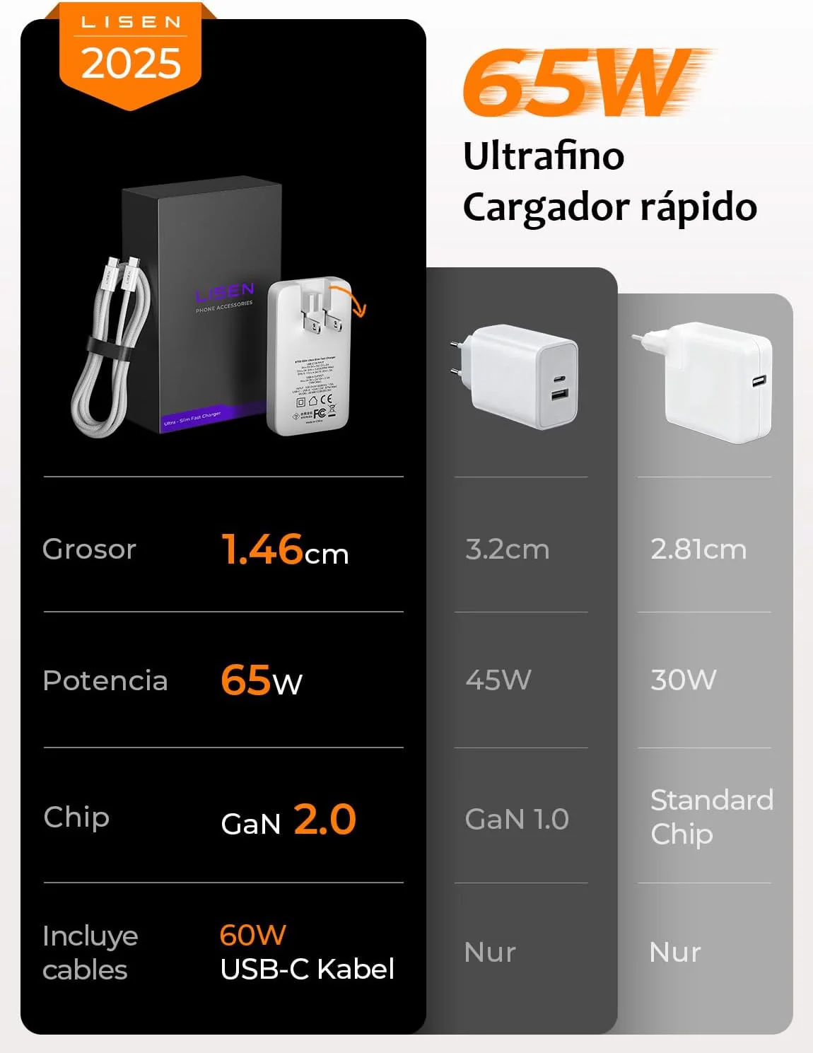 LISEN GAN 65W Cargador Tipo C Plegable - Image 4