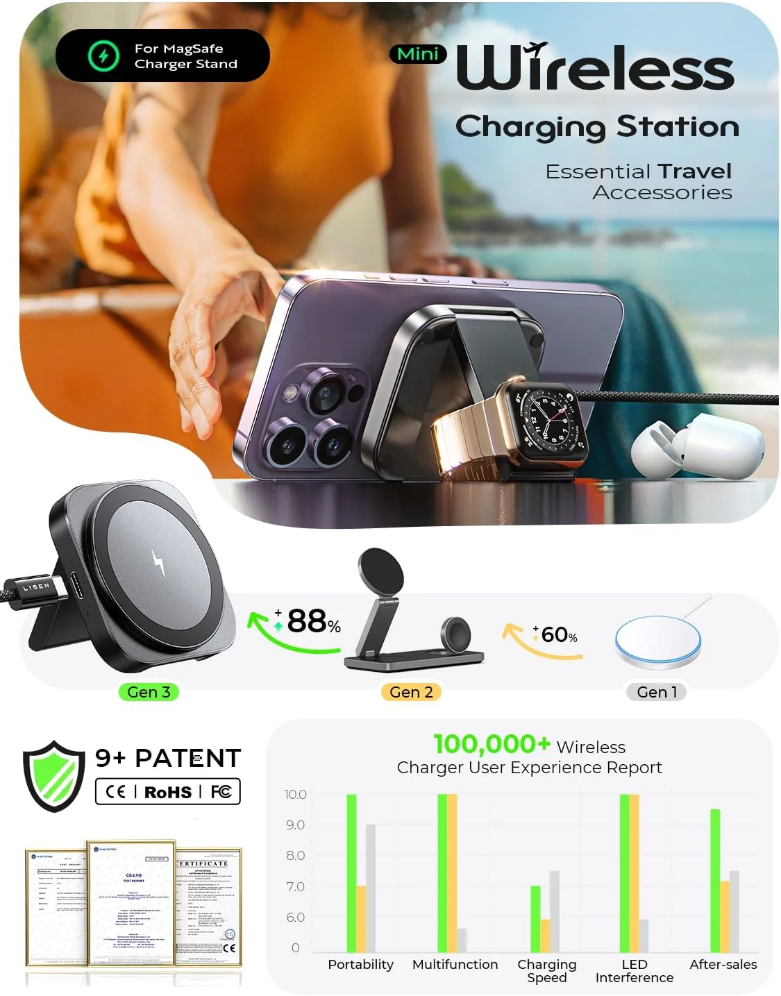LISEN Magsafe Charger Apple Watch 2 in 1 - Image 8