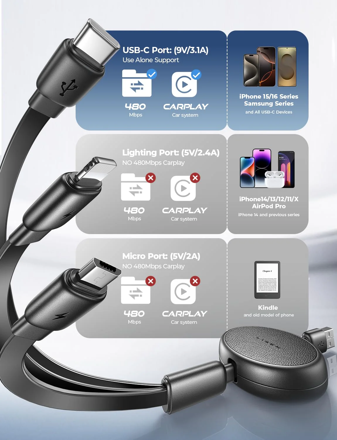 LISEN Multi 3 in 1 Retractable Charging Cable - Image 4