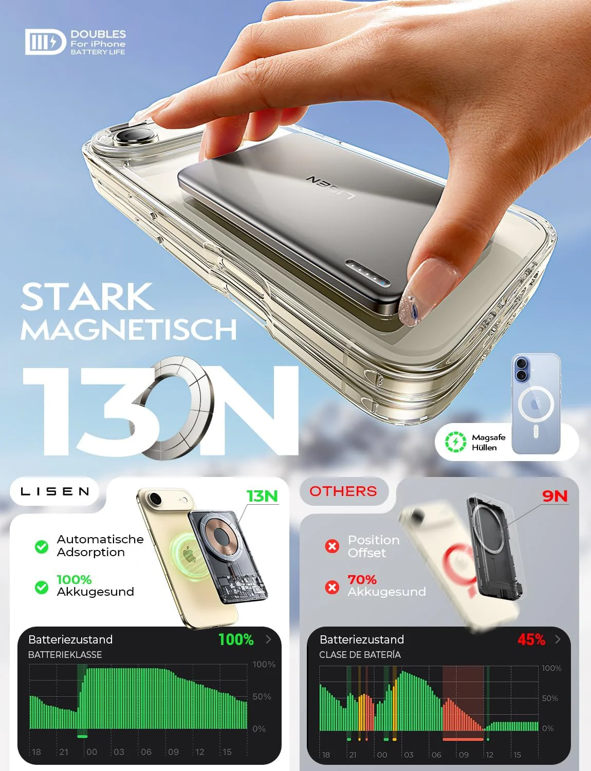 LISEN Powerbank MagSafe Slim Magnetic - Image 8