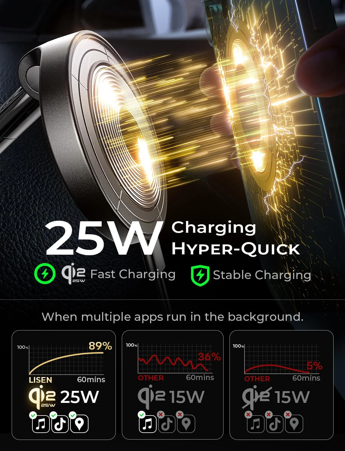 LISEN Qi2.2 25W Magsafe Car Mount Charger - Image 5