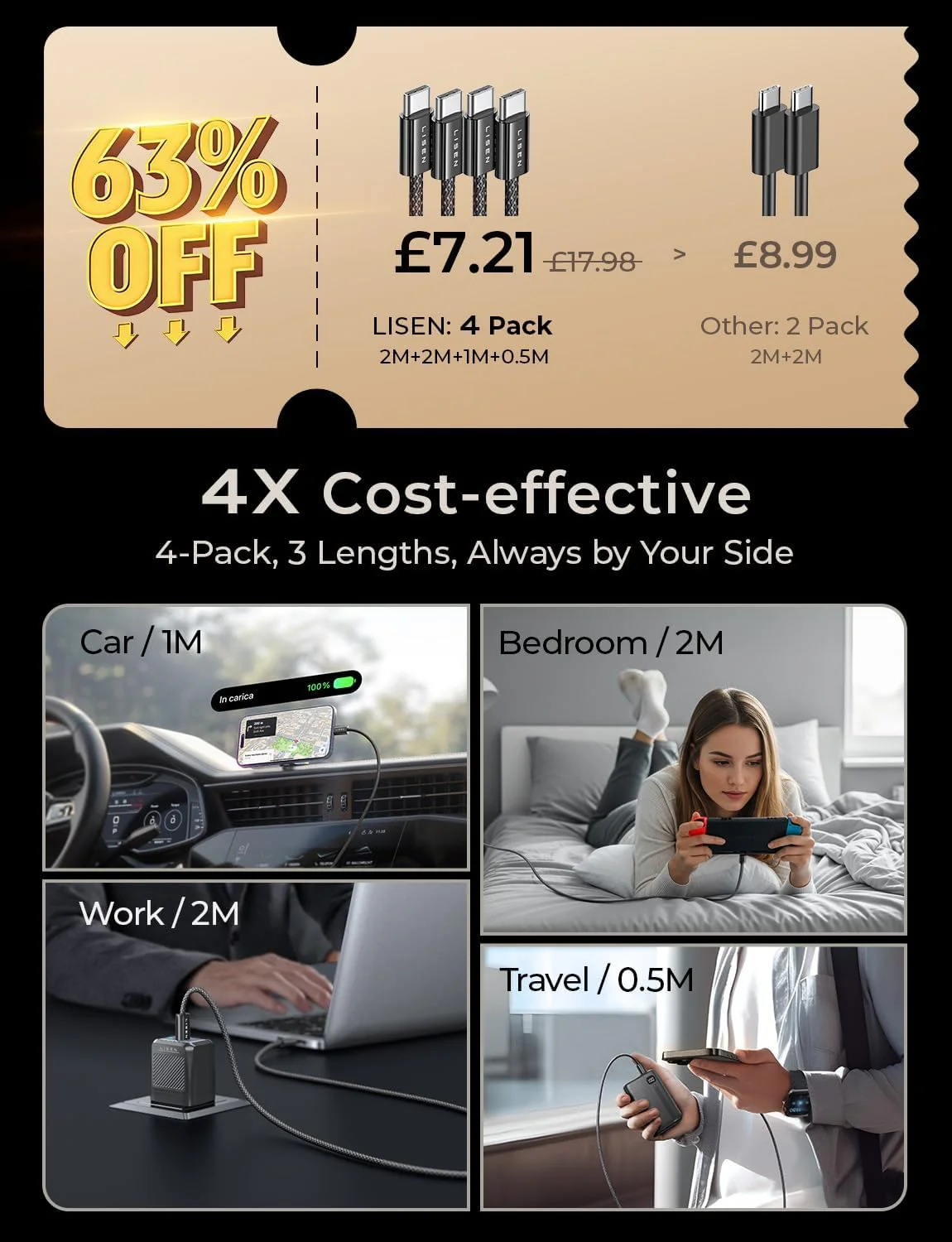 LISEN USB C to USB C Cable Charger 4-Pack [0.5/1/2/2M] - Image 4